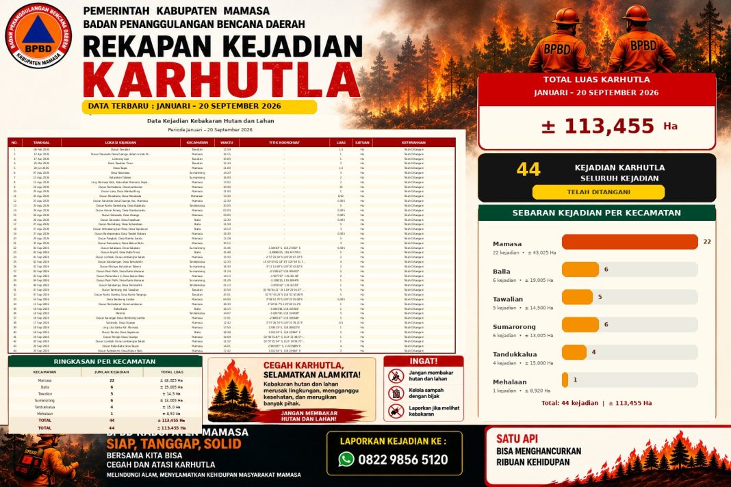 Dokumentasi kebakaran baru Mamasa