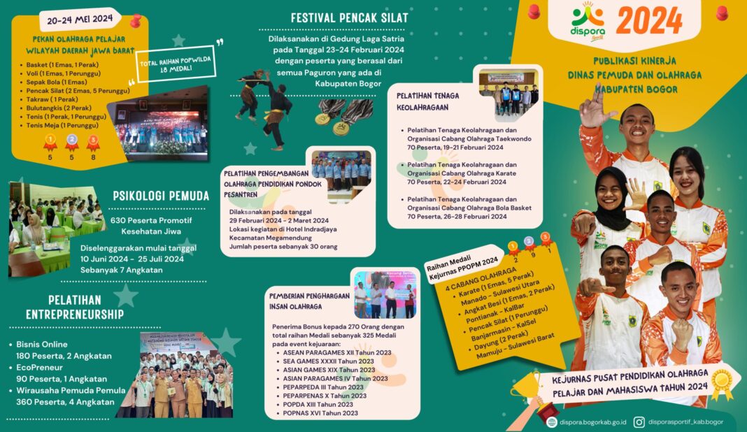 Publikasi Kinerja Dispora Kabupaten Bogor Semester I 2024