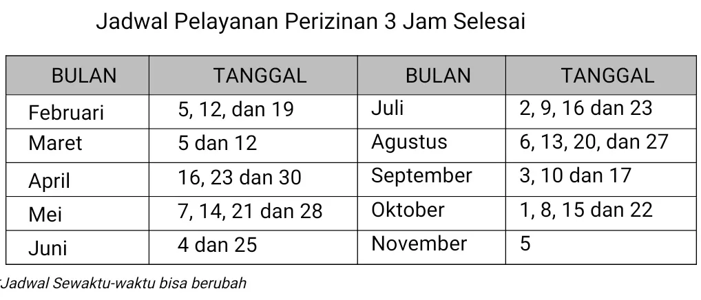 PUBLIKASI KINERJA DPMPTSP KABUPATEN BOGOR TAHUN 2025 “JADWAL PELAYANAN 3 JAM SELESAI DAN PELAKSANAAN SAFARI PELAYANAN"
