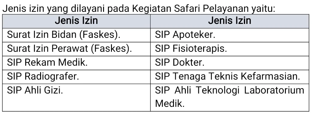 PUBLIKASI KINERJA DPMPTSP KABUPATEN BOGOR TAHUN 2025 “JADWAL PELAYANAN 3 JAM SELESAI DAN PELAKSANAAN SAFARI PELAYANAN"