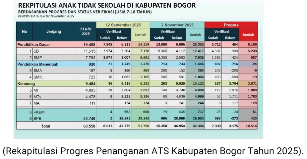 PUBLIKASI KINERJADINAS PENDIDIKAN KABUPATEN BOGOR TAHUN 2025