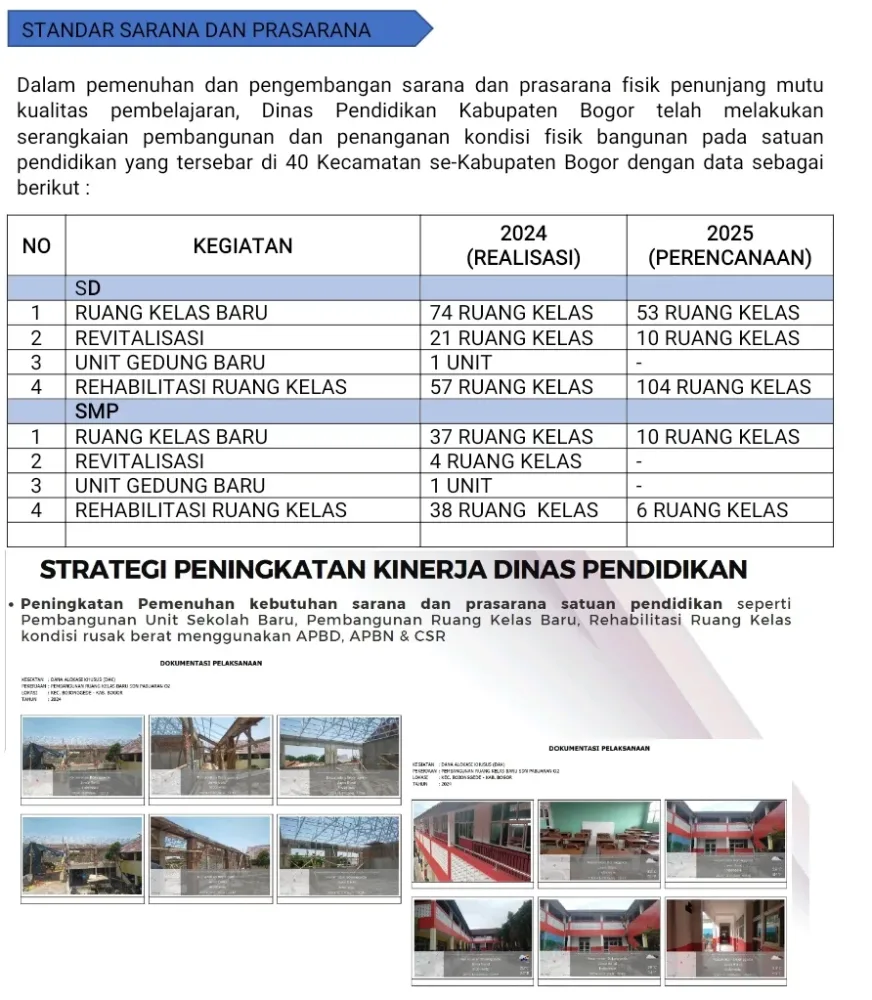 PUBLIKASI KINERJADINAS PENDIDIKAN KABUPATEN BOGOR TAHUN 2025