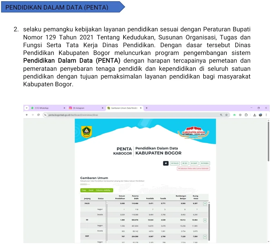 PUBLIKASI KINERJADINAS PENDIDIKAN KABUPATEN BOGOR TAHUN 2025