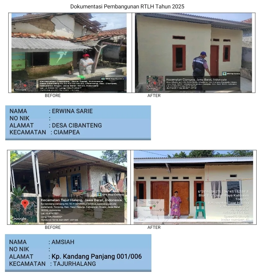 Publikasi Kinerja DPKPP Kabupaten Bogor 2025