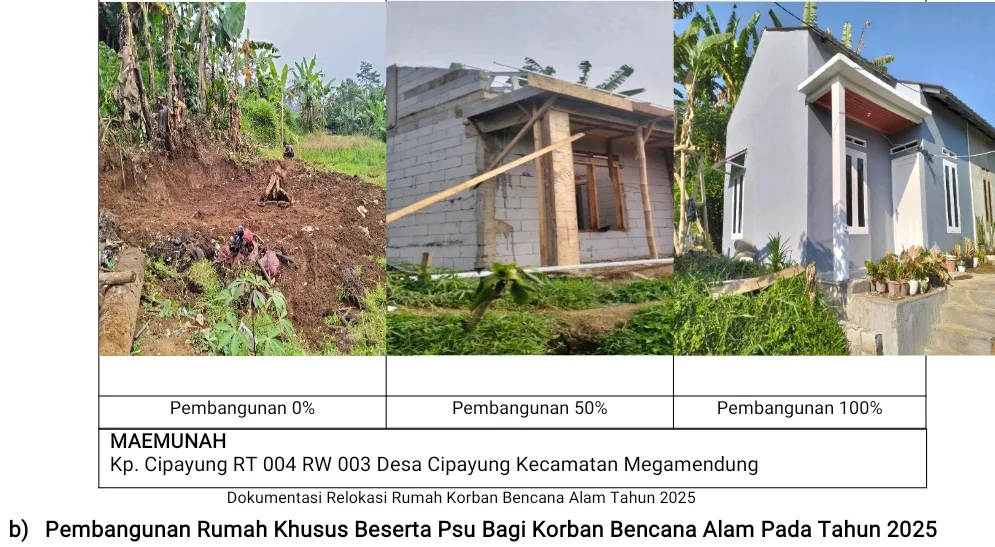 Publikasi Kinerja DPKPP Kabupaten Bogor 2025
