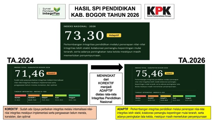 PUBLIKASI KINERJA DINAS PENDIDIKAN KABUPATEN BOGOR TAHUN 2026 2 PUBLIKASI KINERJA DINAS PENDIDIKAN KABUPATEN BOGOR TAHUN 2026