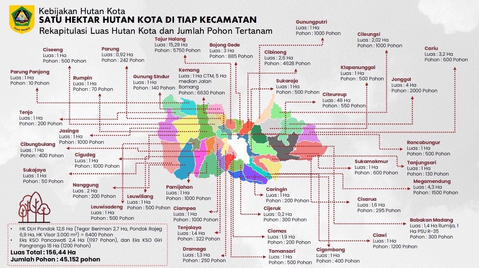Kepemimpinan Rudy Susmanto Bawa Bogor Melesat, 156 Hektare Hutan Kota Terbangun dalam 4 Bulan