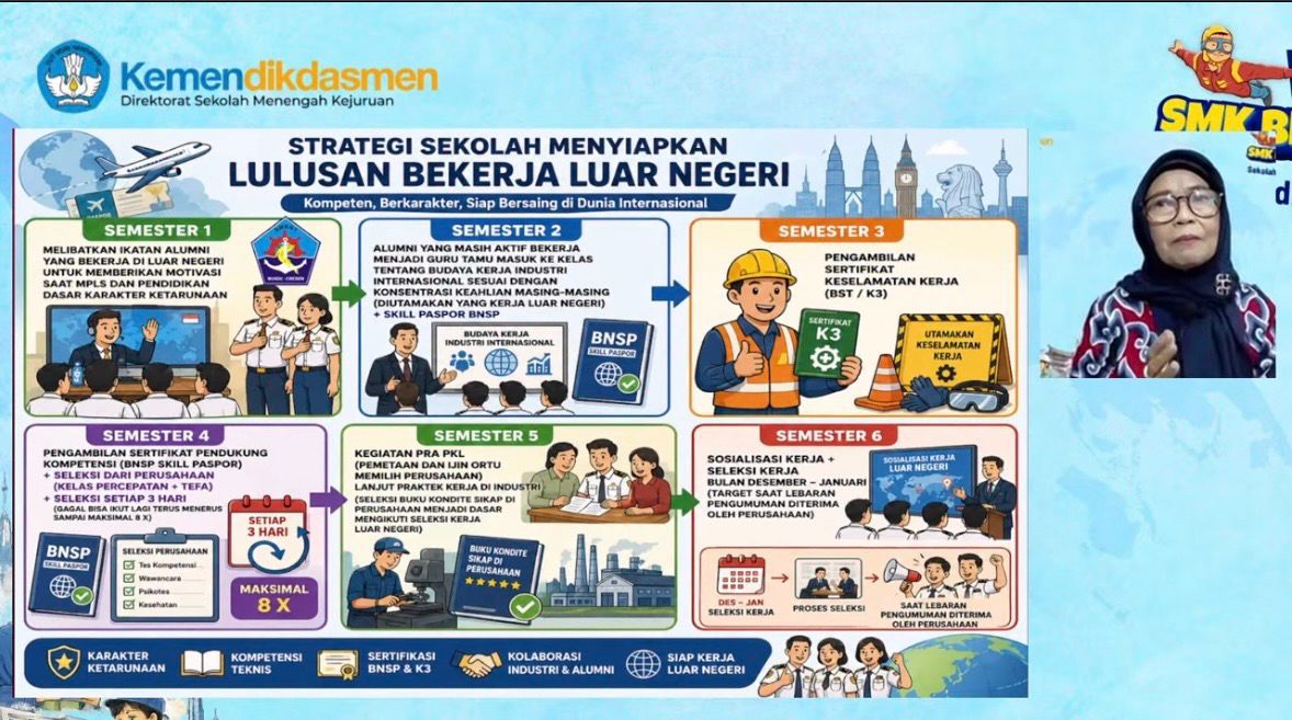 Kemendikdasmen Dorong Lulusan SMK Mendunia, Ribuan Alumni Berkarier di Luar Negeri 2026